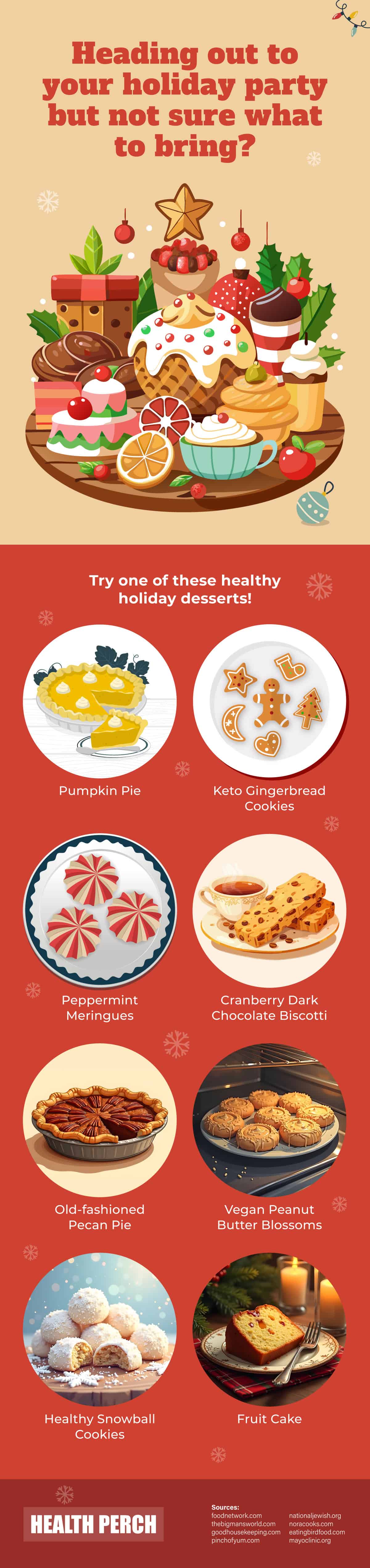 Healthy Holiday Dessert Ideas Infographic